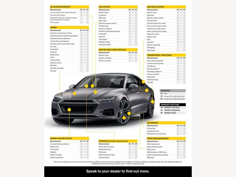 Mercedes-Benz A Class AK64TNE